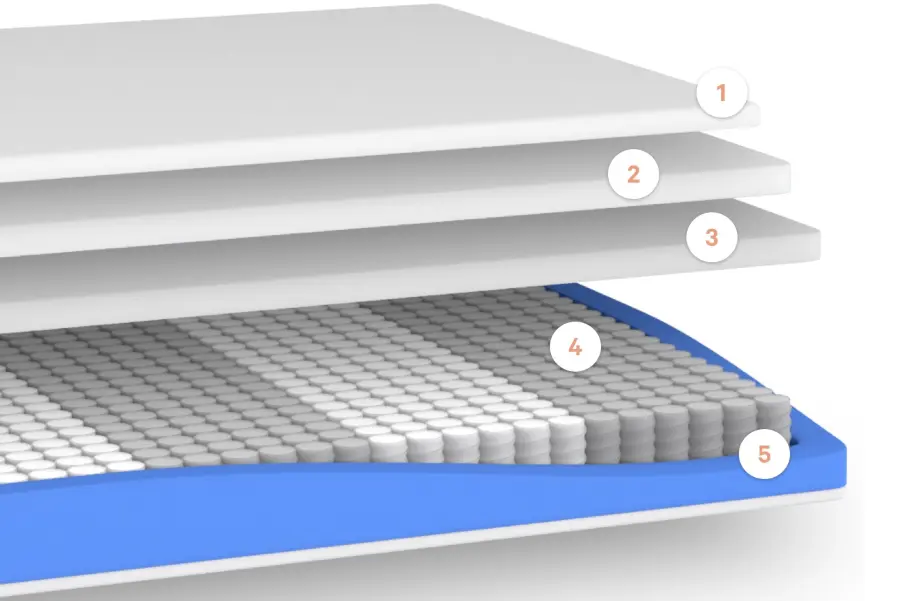 casper hybrid mattress materials