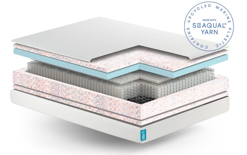 rem-fit eco hybrid mattress materials