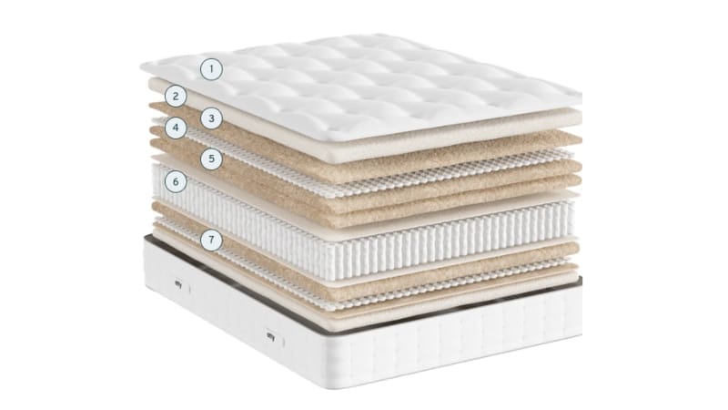 otty natural evolve mattress layers